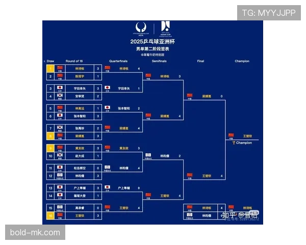 2026世界杯完整版晋级条件解析
